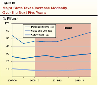 FO_PW_StateTax_05.ai