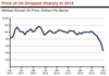 Thumbnail for Effects of Lower Oil Prices on Economy