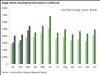 Thumbnail for Building Permits Update: March 2018