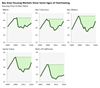 Thumbnail for Bay Area Home Prices Looking a Little Hot