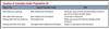 Thumbnail for Cannabis Tax Revenue Update 