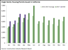 Thumbnail for Building Permits Update: April 2018