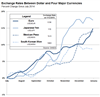 Thumbnail for Sagging Global Economy May Affect California