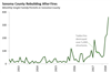 Thumbnail for Building Permits Update: May 2018