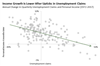 Thumbnail for Why Are Unemployment Claims a Useful Economic Indicator?