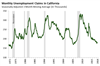 Thumbnail for Unemployment Claims Update: June 2018