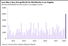 Thumbnail for Building Permits Update: June 2018