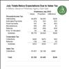 Thumbnail for July 2018 State Tax Collections