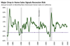 Thumbnail for Why Are Home Sales a Useful Economic Indicator?