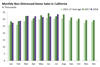 Thumbnail for Home Sales Update: July 2018