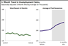 Thumbnail for Unemployment Claims Update: July 2018