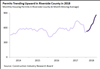 Thumbnail for Building Permits Update: July 2018