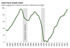 Thumbnail for State Fiscal Health Index: July 2018