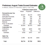 Thumbnail for August 2018 State Tax Collections