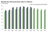 Thumbnail for Home Sales Update: August 2018