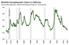 Thumbnail for Unemployment Claims Update: August 2018