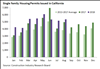 Thumbnail for Building Permits Update: August 2018