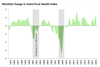 Thumbnail for State Fiscal Health Index: August 2018