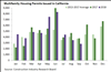 Thumbnail for Building Permits Update: September 2018