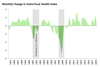 Thumbnail for State Fiscal Health Index: September 2018