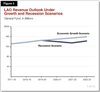 Thumbnail for Fiscal Outlook: Focus on Revenues