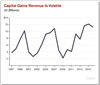 Thumbnail for Fiscal Outlook: Estimating Capital Gains Revenue