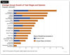 Thumbnail for Fiscal Outlook: Estimating Wages and Salaries