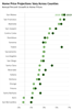 Thumbnail for Fiscal Outlook: Estimating Home Prices