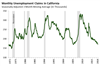 Thumbnail for Unemployment Claims Update: October 2018