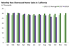 Thumbnail for Home Sales Update: October 2018