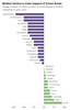 Thumbnail for Were Local School Bond Measures Impacted By Recent Federal Tax Changes? 