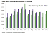 Thumbnail for Building Permits Update: October 2018