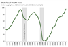 Thumbnail for State Fiscal Health Index: October 2018