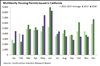 Thumbnail for Building Permits Update: November 2018