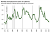 Thumbnail for Unemployment Claims Update: December 2018