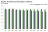 Thumbnail for Home Sales Update: December 2018