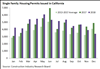 Thumbnail for Building Permits Update: December 2018