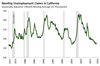 Thumbnail for Unemployment Claims Update: January 2019