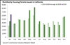 Thumbnail for Building Permits Update: January 2019