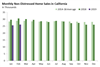 Thumbnail for Home Sales Update: February 2019