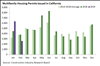 Thumbnail for Building Permits Update: February 2019