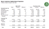 Thumbnail for March 2019 State Tax Collections