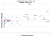 Thumbnail for Effects of L.A., Inland Empire on CA Unemployment