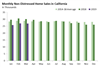 Thumbnail for Home Sales Update: March 2019