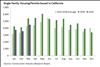 Thumbnail for Building Permits Update: March 2019