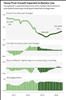 Thumbnail for LAO May Outlook: Home Prices