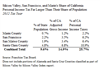 Thumbnail for Silicon Valley, San Francisco, & Marin: CA Income Taxes