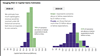 Thumbnail for How Uncertain Are Capital Gains Revenue Estimates?