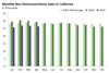 Thumbnail for Home Sales Update: April 2019