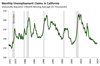 Thumbnail for Unemployment Claims Update: April 2019